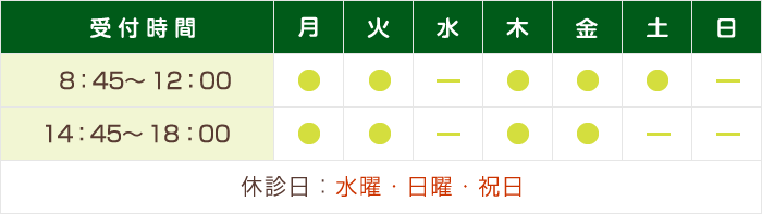 診療時間表